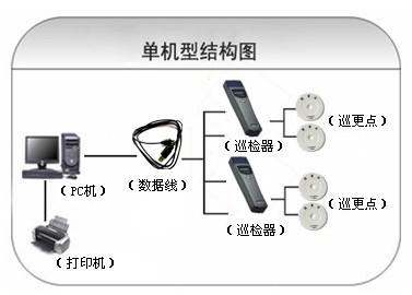 攀枝花巡更系统六号