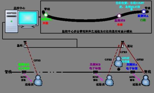 攀枝花巡更系统八号