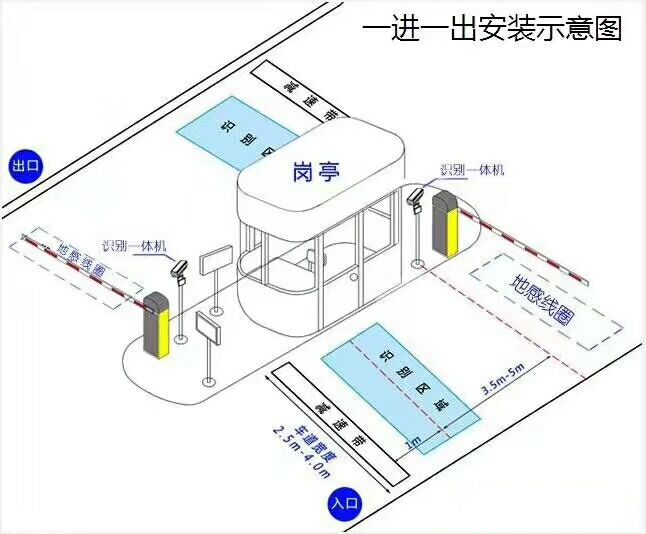 攀枝花标准车牌识别系统安装图