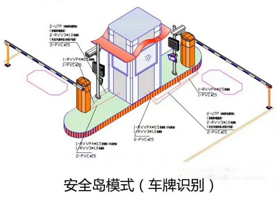 攀枝花双通道带岗亭车牌识别