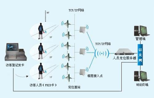 攀枝花人员定位系统一号