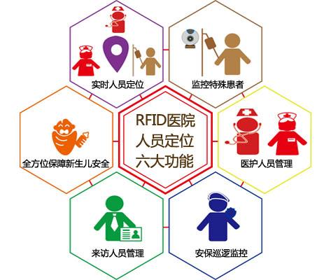 攀枝花人员定位系统六号