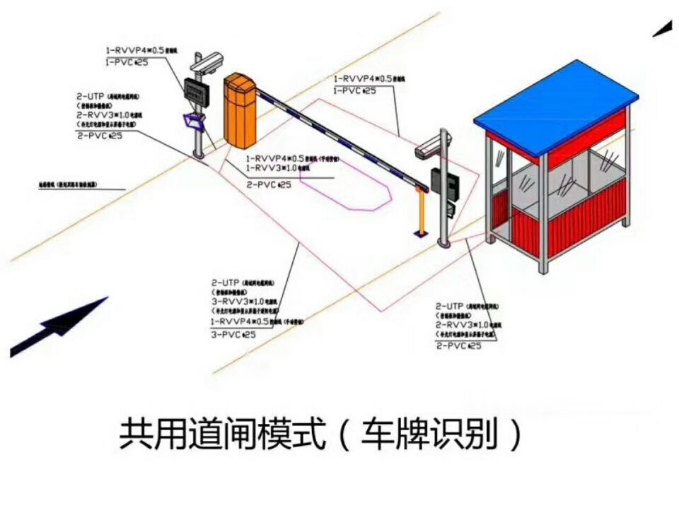 攀枝花单通道车牌识别系统施工