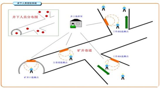 攀枝花人员定位系统七号