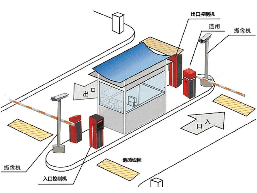 攀枝花标准双通道刷卡停车系统安装示意